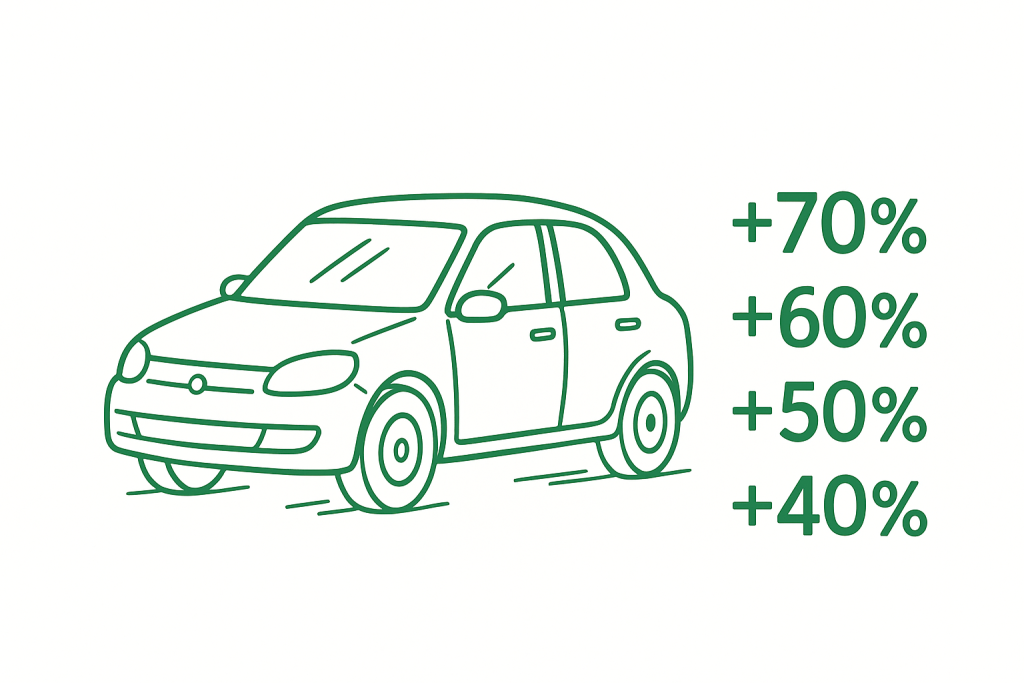 autovakuutuksen bonus